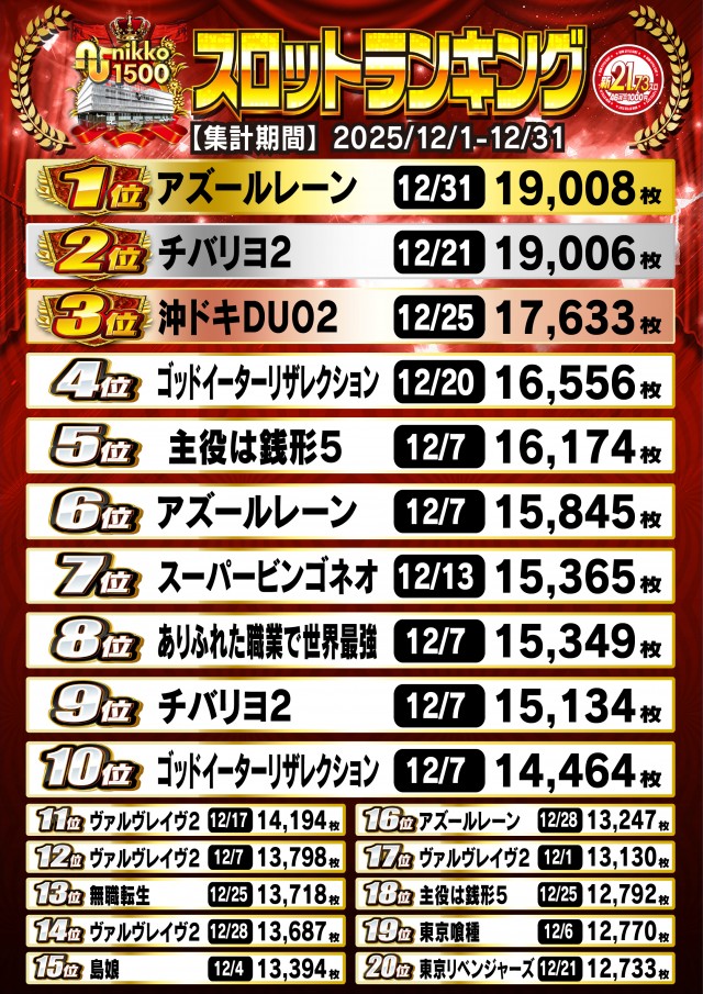 Nikko1500広島店の最新情報画像