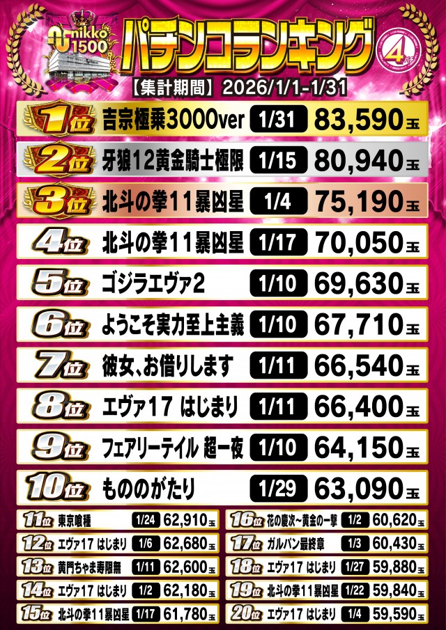 Nikko1500広島店の最新情報画像