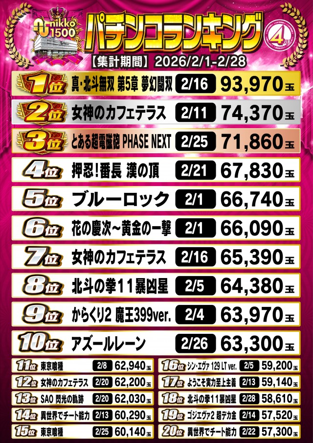 Nikko1500広島店の最新情報画像