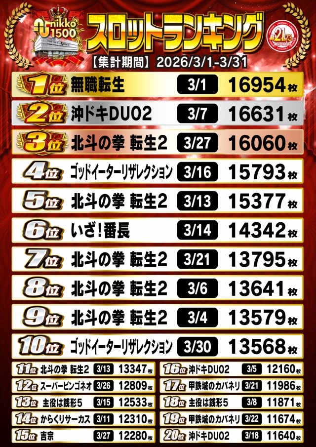 Nikko1500広島店の最新情報画像