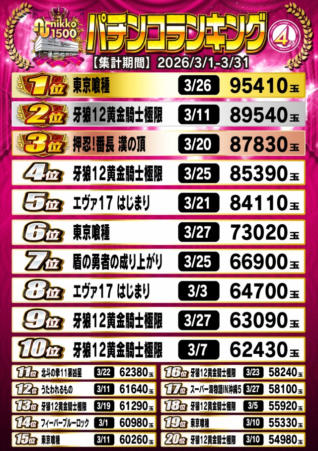 Nikko1500広島店の最新情報画像