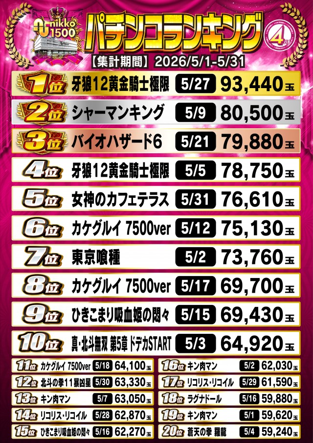 Nikko1500広島店の最新情報画像