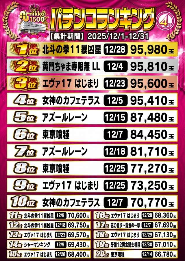 Nikko1500広島店の最新情報画像