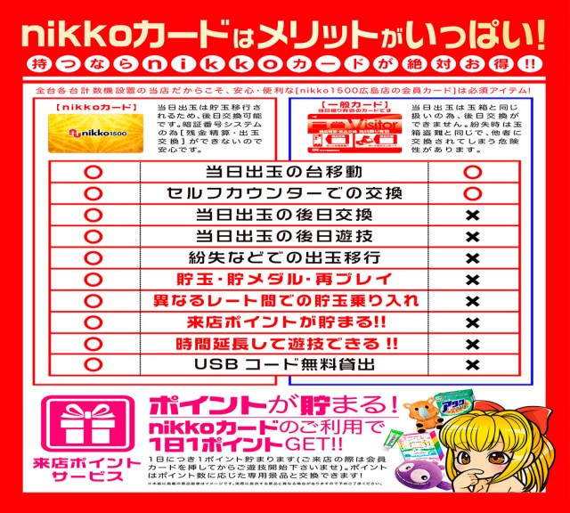 Nikko1500広島店の最新情報画像