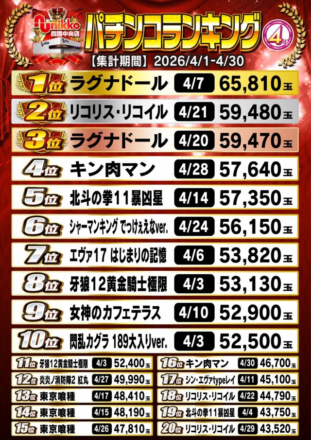 Nikko四国中央店の最新情報画像