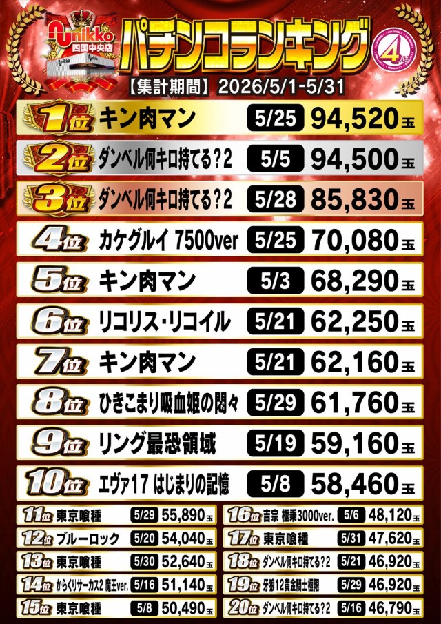 Nikko四国中央店の最新情報画像