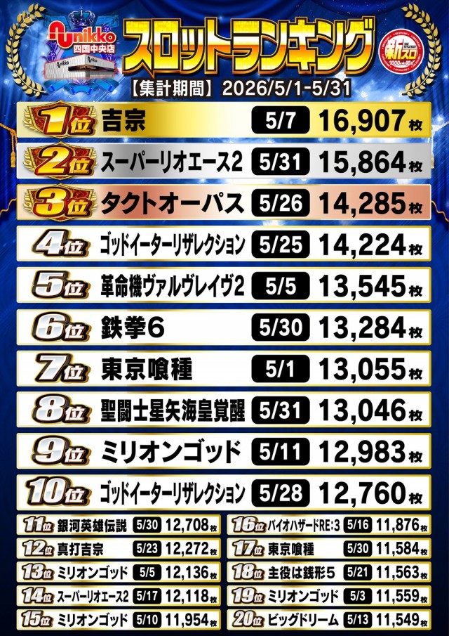 Nikko四国中央店の最新情報画像
