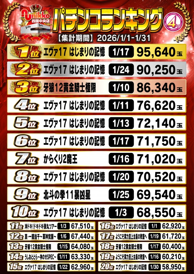 Nikko四国中央店の最新情報画像