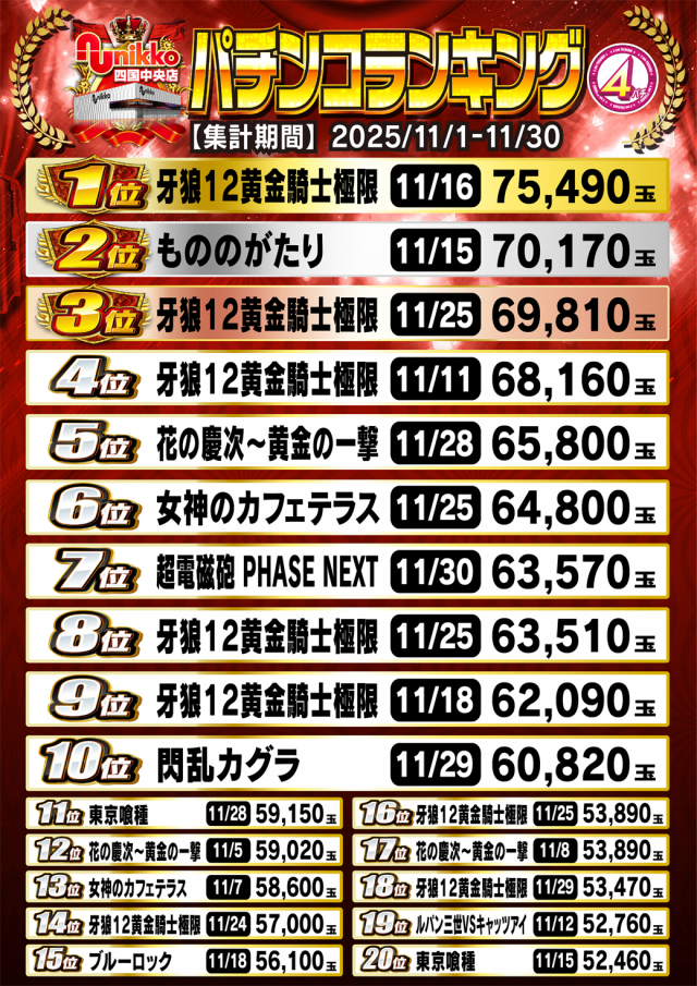 Nikko四国中央店の最新情報画像