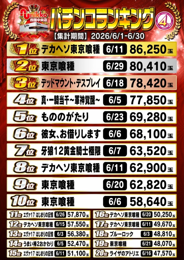 Nikko四国中央店の最新情報画像