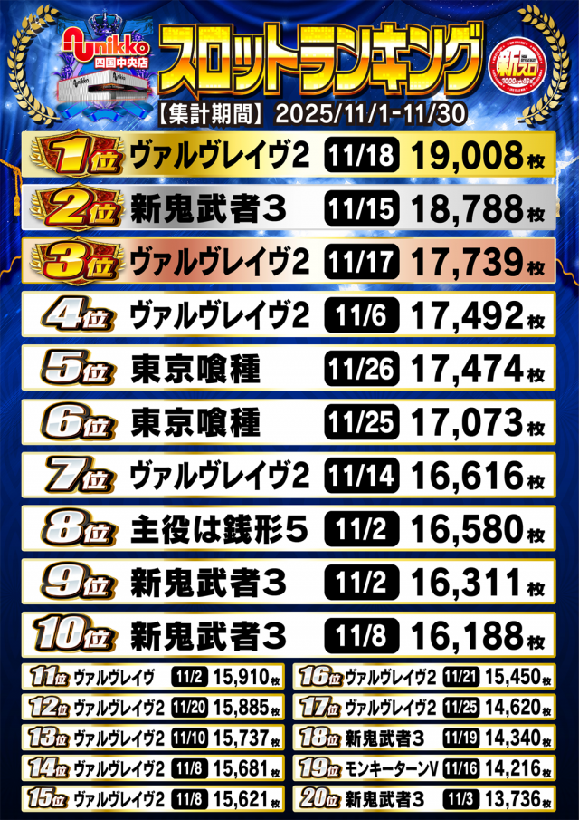 Nikko四国中央店の最新情報画像