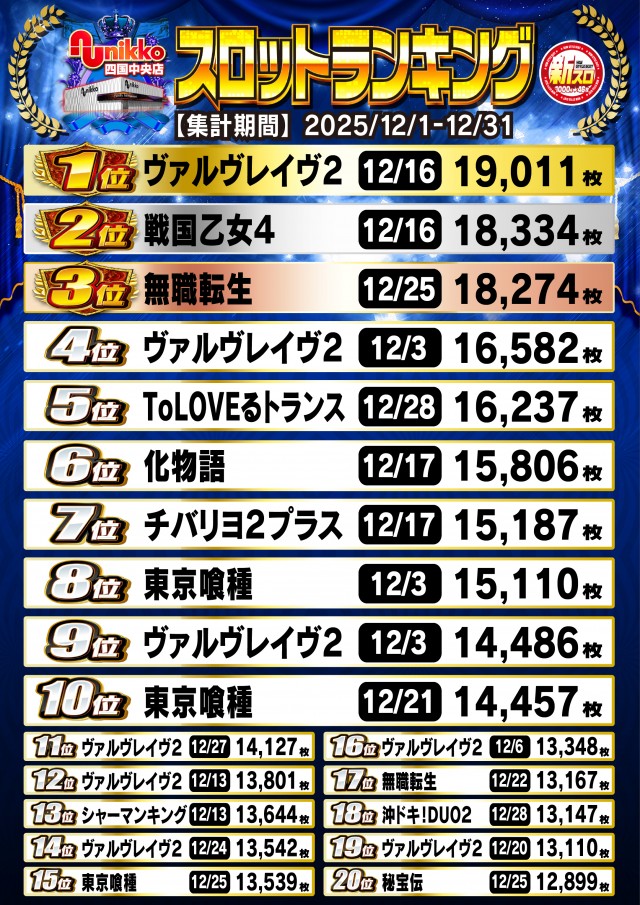 Nikko四国中央店の最新情報画像