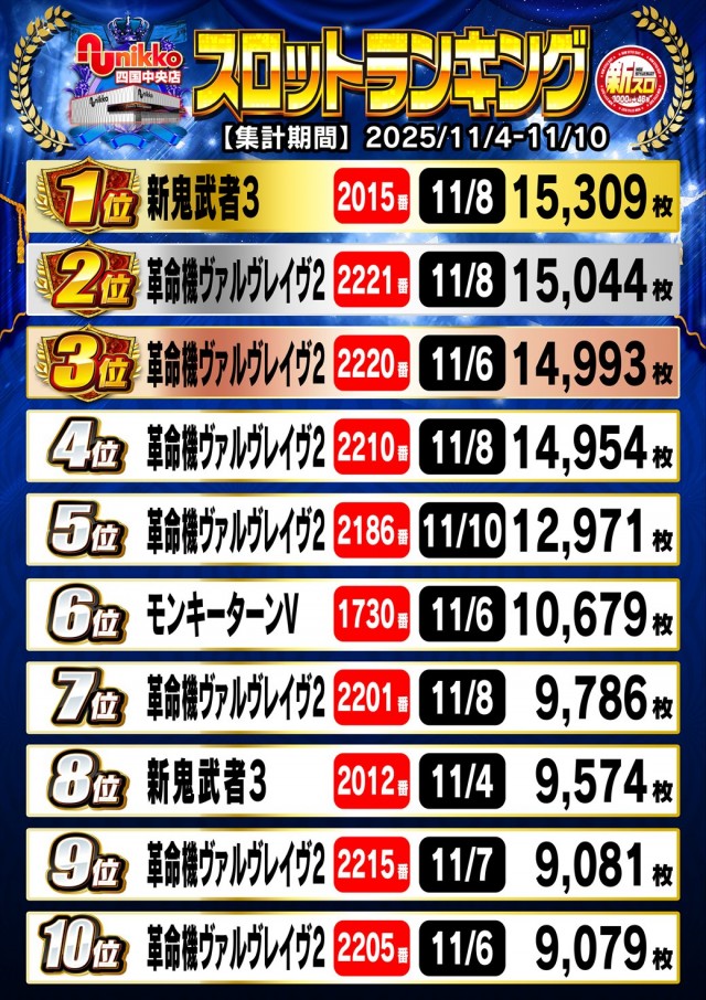 Nikko四国中央店の最新情報画像