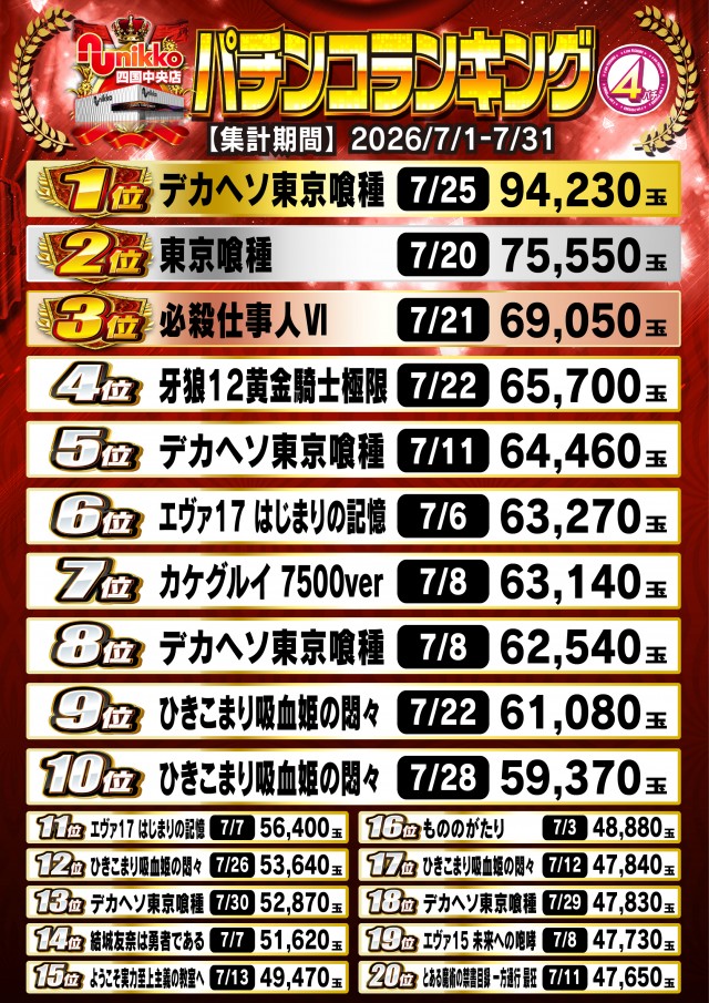 Nikko四国中央店の最新情報画像