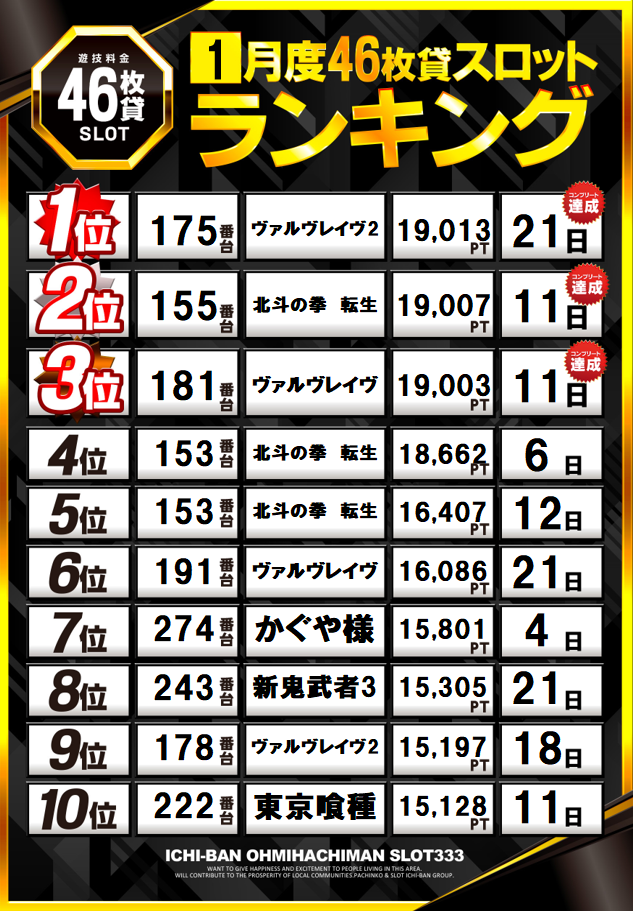 ICHI-BAN近江八幡店 SLOT333の最新情報画像