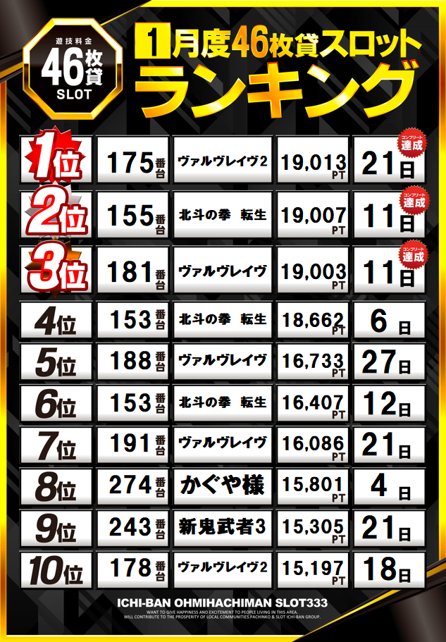 ICHI-BAN近江八幡店 SLOT333の最新情報画像