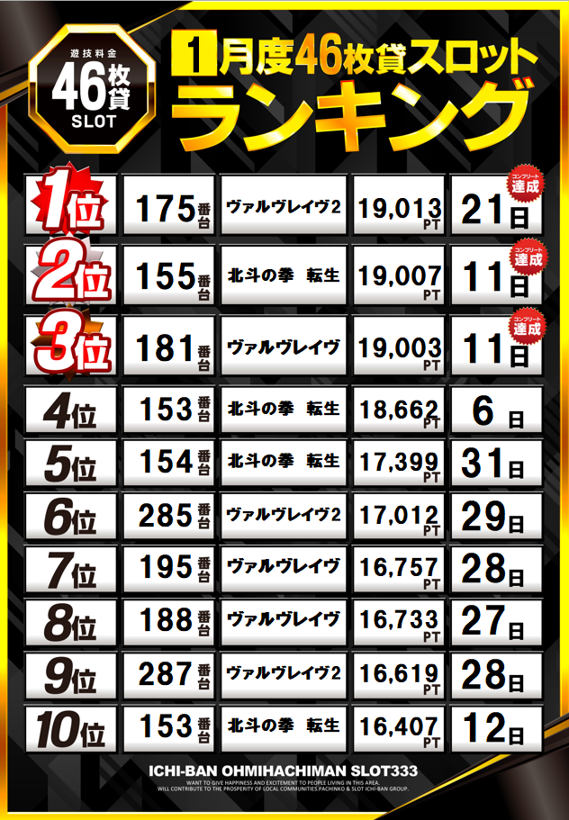 ICHI-BAN近江八幡店 SLOT333の最新情報画像
