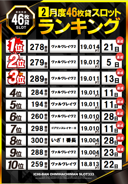 ICHI-BAN近江八幡店 SLOT333の最新情報画像