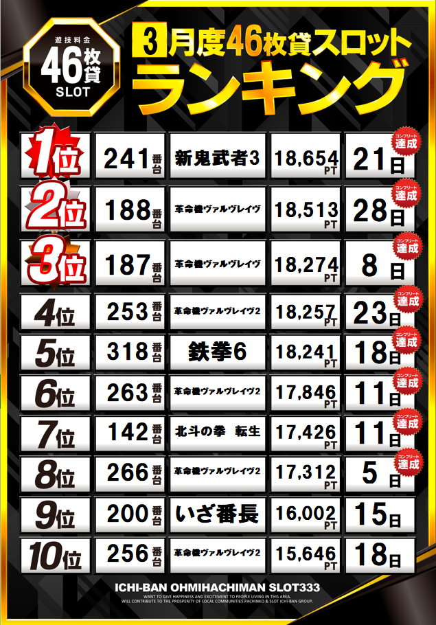 ICHI-BAN近江八幡店 SLOT333の最新情報画像
