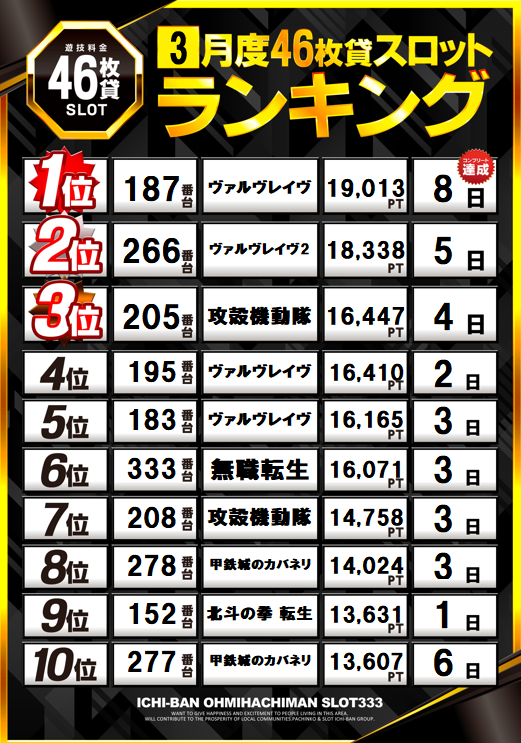 ICHI-BAN近江八幡店 SLOT333の最新情報画像