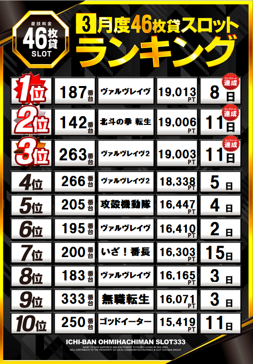 ICHI-BAN近江八幡店 SLOT333の最新情報画像