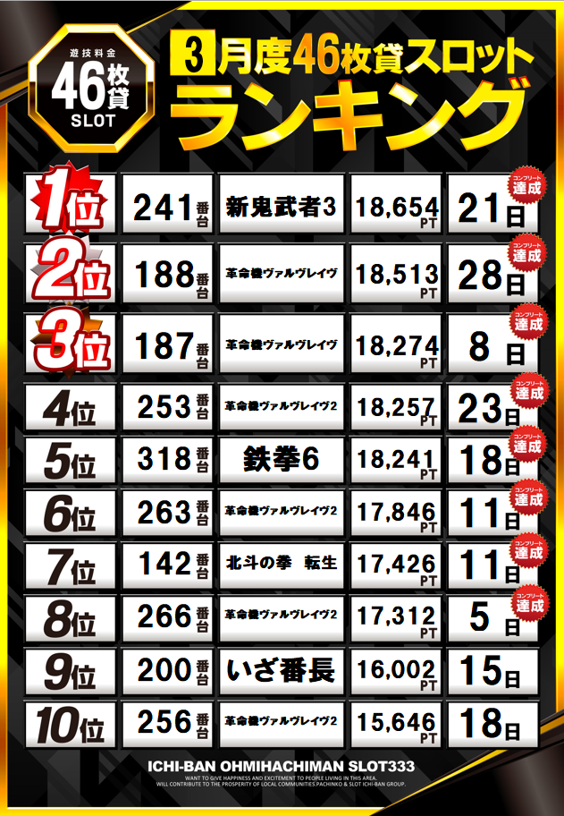 ICHI-BAN近江八幡店 SLOT333の最新情報画像