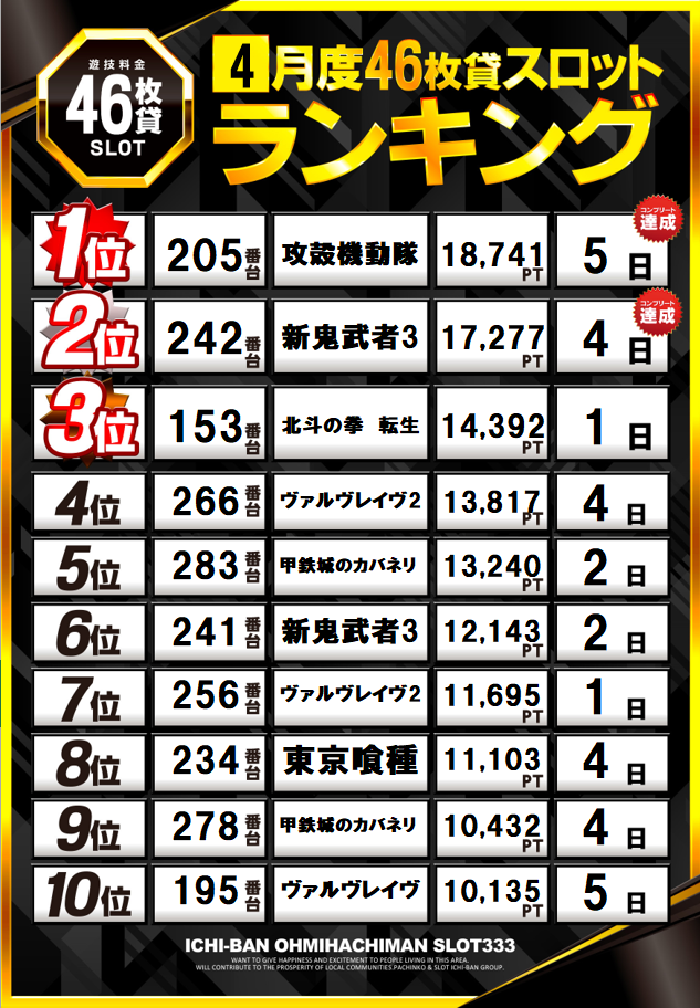 ICHI-BAN近江八幡店 SLOT333の最新情報画像