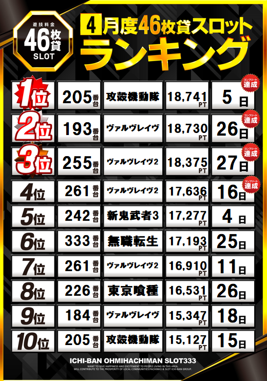 ICHI-BAN近江八幡店 SLOT333の最新情報画像