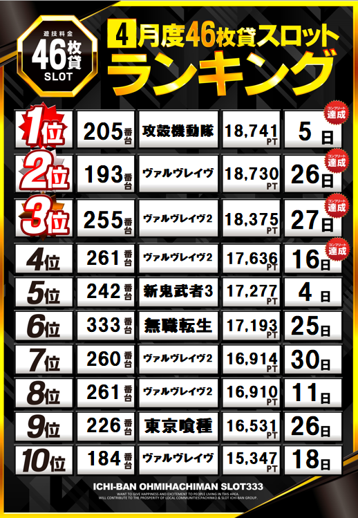 ICHI-BAN近江八幡店 SLOT333の最新情報画像