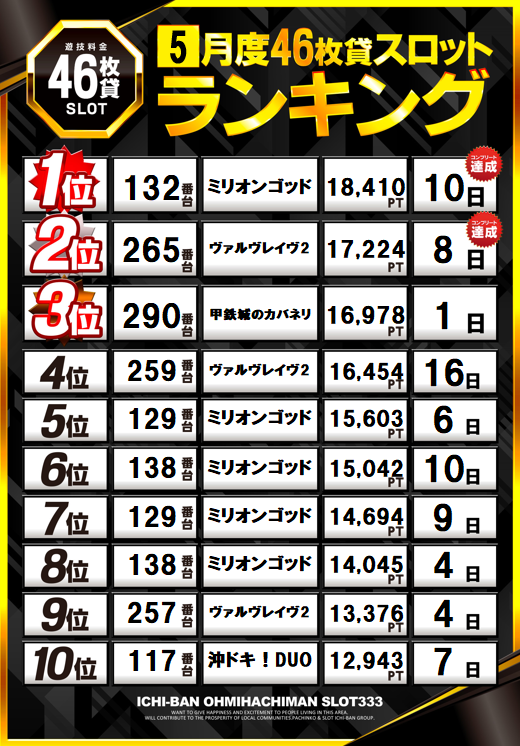 ICHI-BAN近江八幡店 SLOT333の最新情報画像