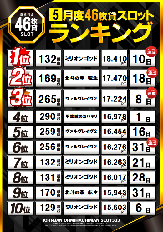 ICHI-BAN近江八幡店 SLOT333の最新情報画像