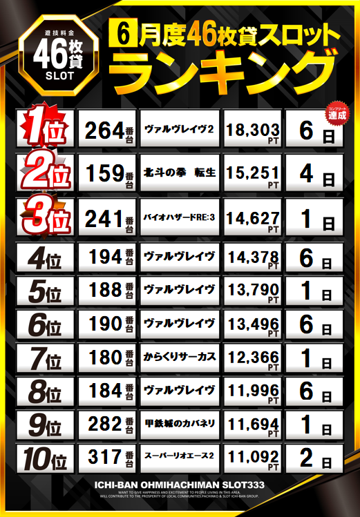ICHI-BAN近江八幡店 SLOT333の最新情報画像