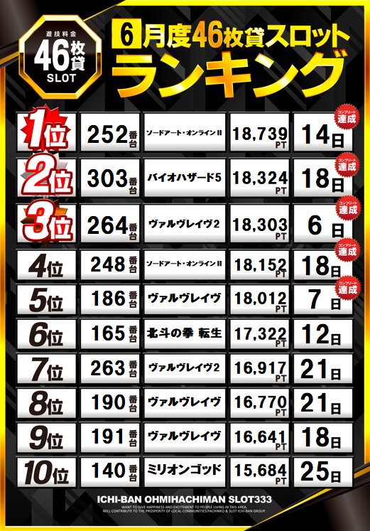 ICHI-BAN近江八幡店 SLOT333の最新情報画像