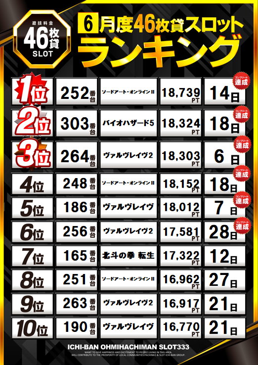 フロアマップ公開中】ICHI-BAN近江八幡店 SLOT333 | 近江八幡市 武佐