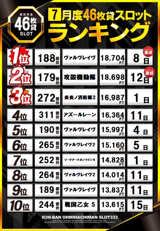 ICHI-BAN近江八幡店 SLOT333の最新情報画像