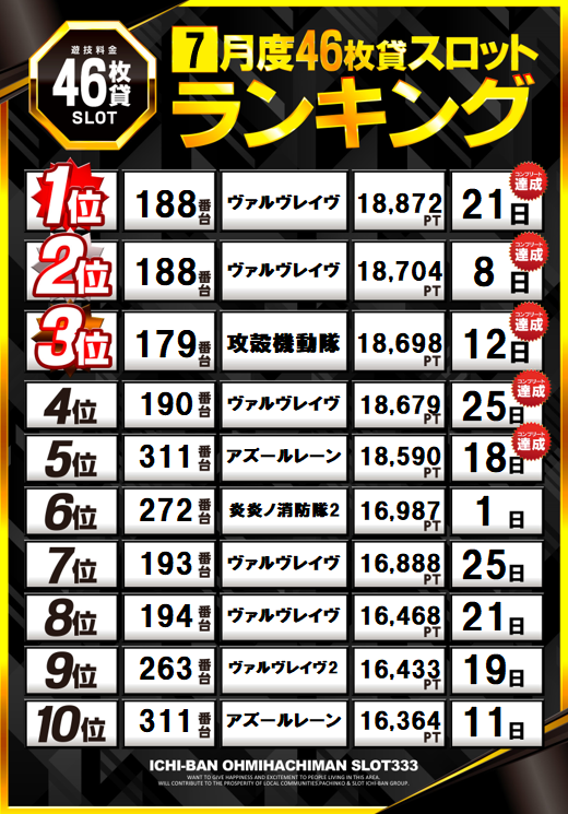 ICHI-BAN近江八幡店 SLOT333の最新情報画像