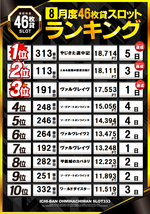 ICHI-BAN近江八幡店 SLOT333の最新情報画像