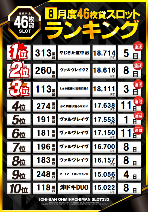 ICHI-BAN近江八幡店 SLOT333の最新情報画像