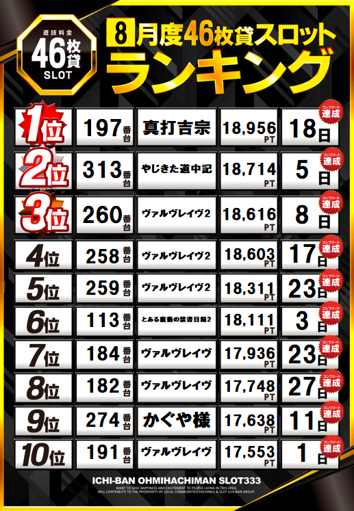 ICHI-BAN近江八幡店 SLOT333の最新情報画像