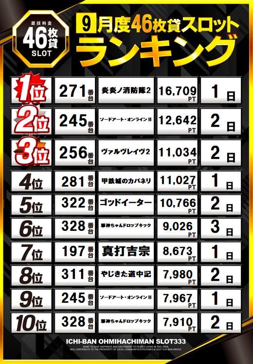 ICHI-BAN近江八幡店 SLOT333の最新情報画像