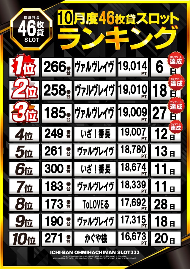 ICHI-BAN近江八幡店 SLOT333の最新情報画像