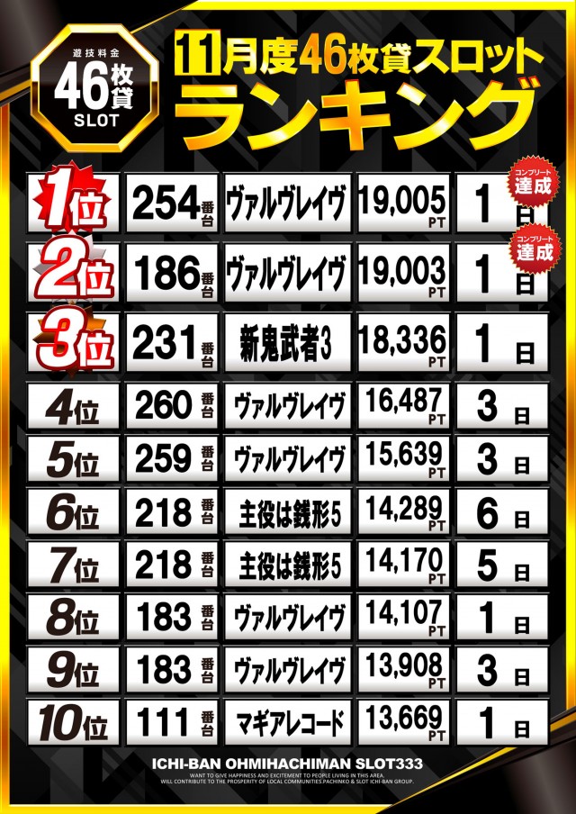 ICHI-BAN近江八幡店 SLOT333の最新情報画像