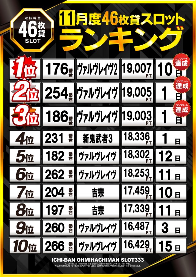 ICHI-BAN近江八幡店 SLOT333の最新情報画像