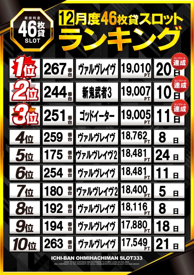 ICHI-BAN近江八幡店 SLOT333の最新情報画像