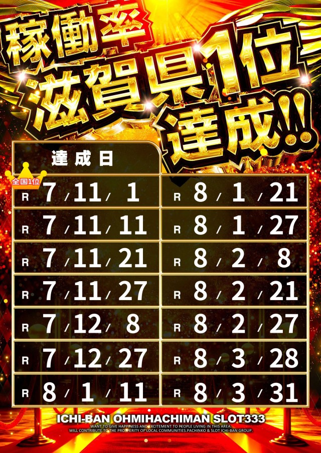 ICHI-BAN近江八幡店 SLOT333の最新情報画像