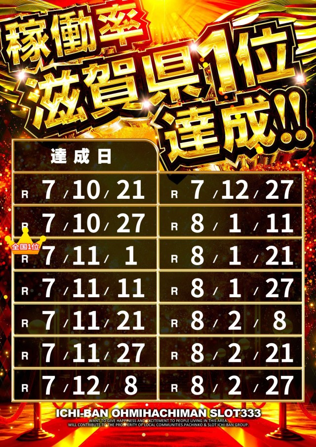 ICHI-BAN近江八幡店 SLOT333の最新情報画像