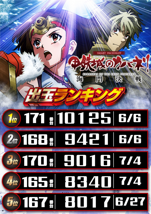 DS FIELD6の最新情報画像