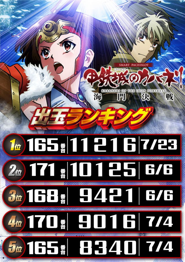 DS FIELD6の最新情報画像