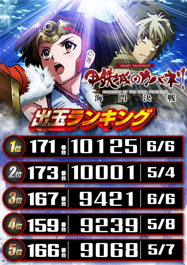 DS FIELD6の最新情報画像