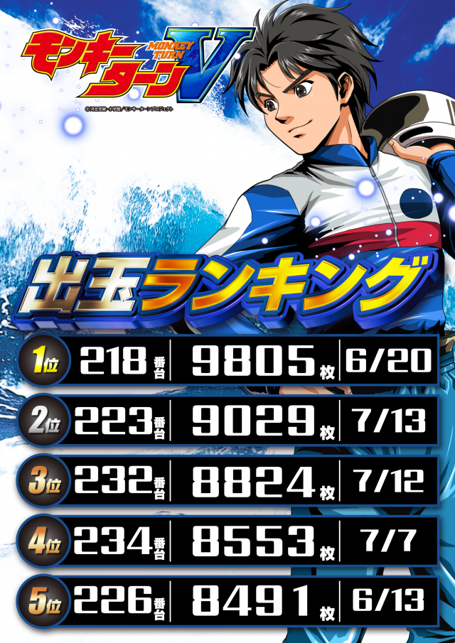 DS FIELD6の最新情報画像
